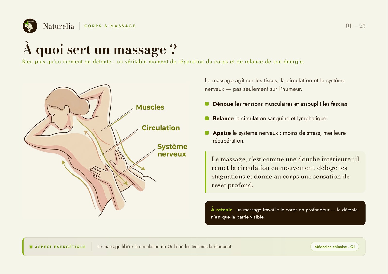 Page du flipchart : À quoi sert un massage ?