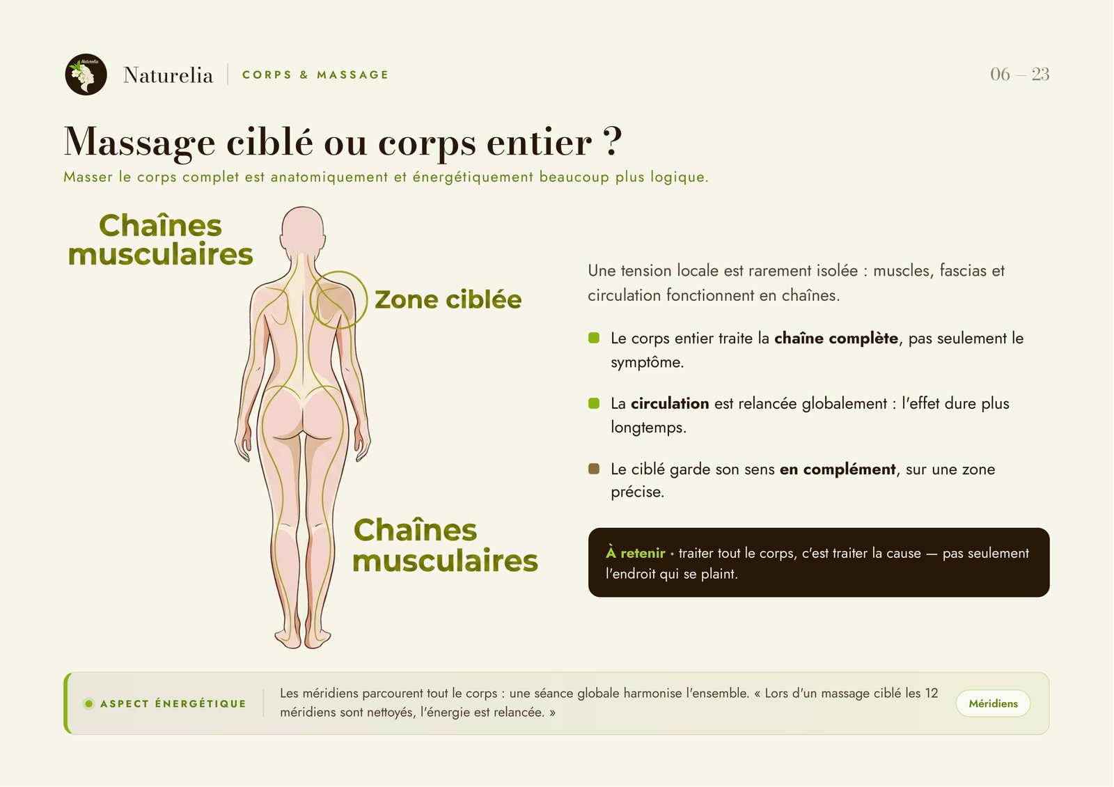 Page du flipchart : Massage ciblé ou corps entier ?