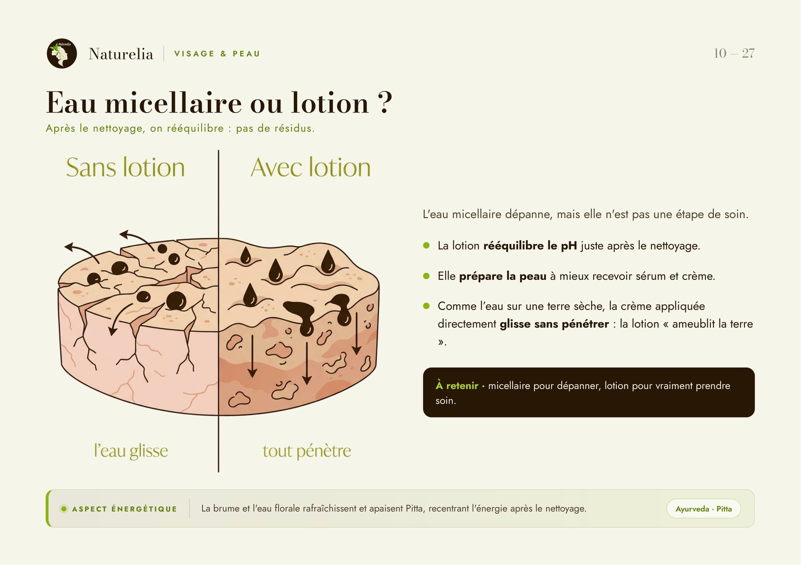 Page du flipchart : Eau micellaire ou lotion ?
